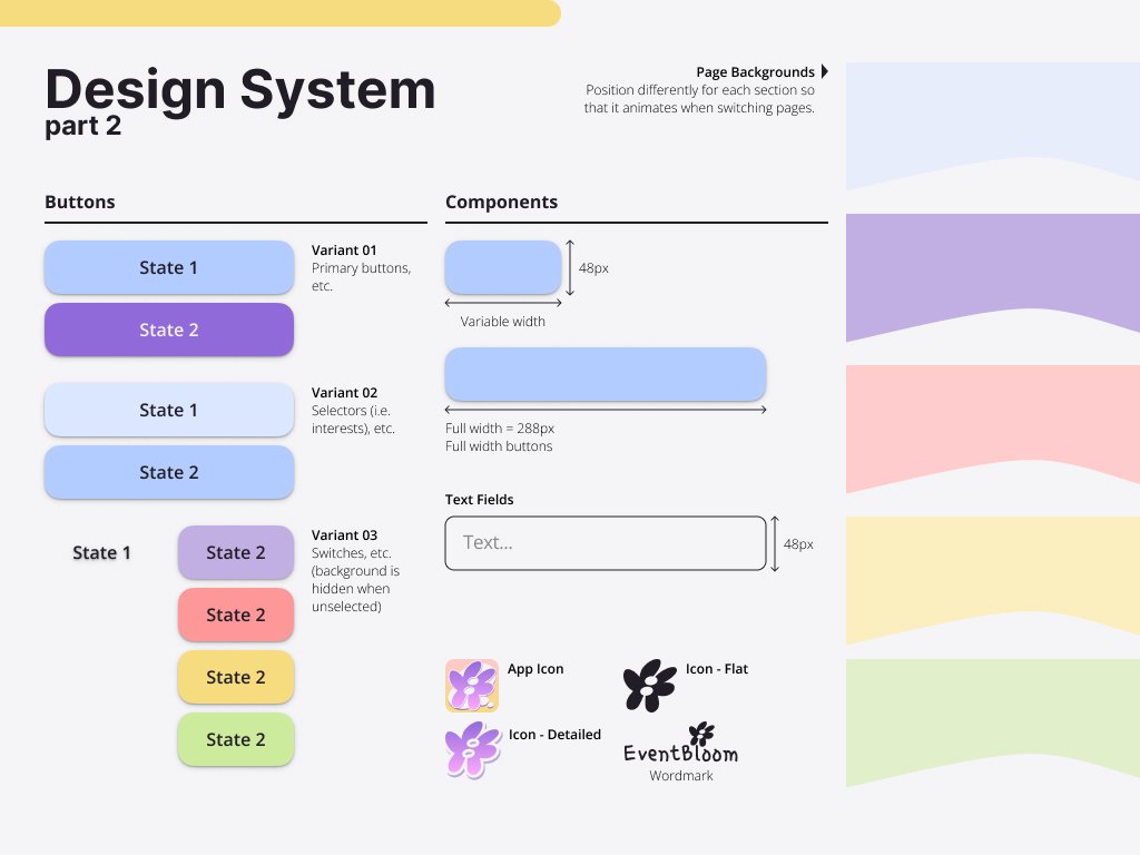 A design system for the EventBloom app, detailing buttons, text fields, icons and motifs.
